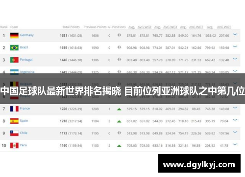中国足球队最新世界排名揭晓 目前位列亚洲球队之中第几位